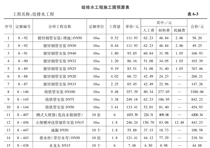 某建筑物卫生间及盥洗间给排水工程综合实例讲解（全国定额）——排水系统安装